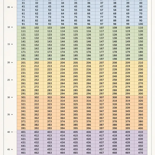 1-500 全数字实验设计图
