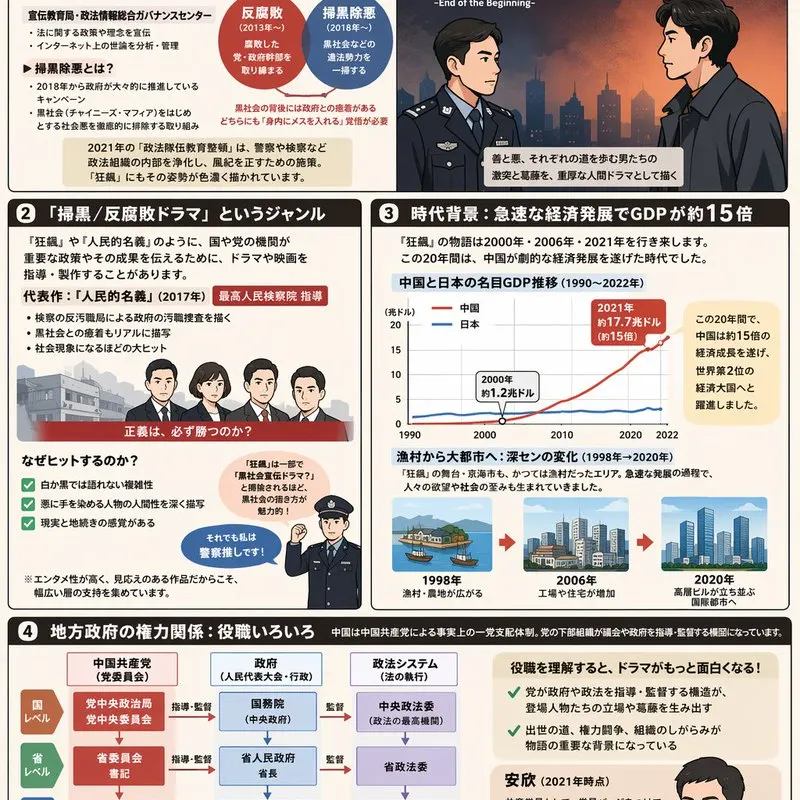 复杂多分区信息图（图表 + 流程）